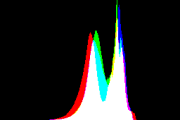 histogram