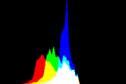 histogram