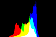 histogram