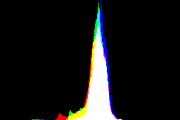 histogram