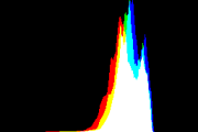 histogram