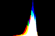 histogram