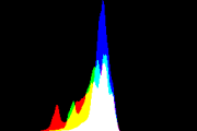 histogram