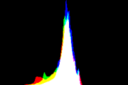 histogram