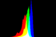 histogram