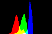 histogram