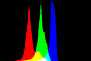 histogram