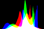 histogram