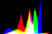 histogram