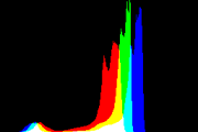 histogram