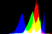 histogram