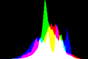 histogram