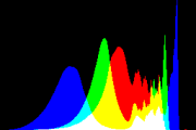 histogram