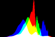 histogram