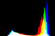 histogram