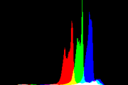 histogram