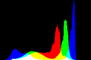 histogram