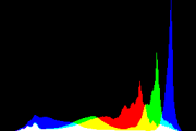 histogram