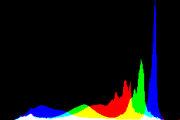 histogram