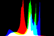 histogram