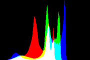 histogram