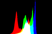 histogram