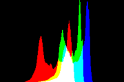 histogram